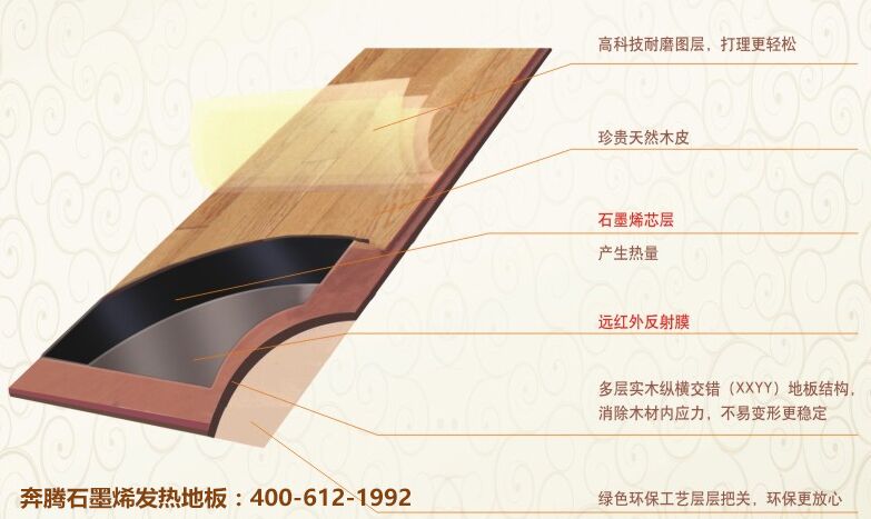 奔腾石墨烯地板多少钱一平米,石墨烯加盟商机