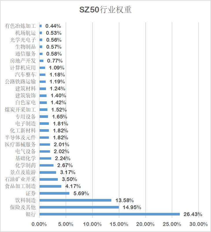 上证指数重磅,上证50指数调整标准