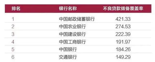 交通银行现状,交通银行困局