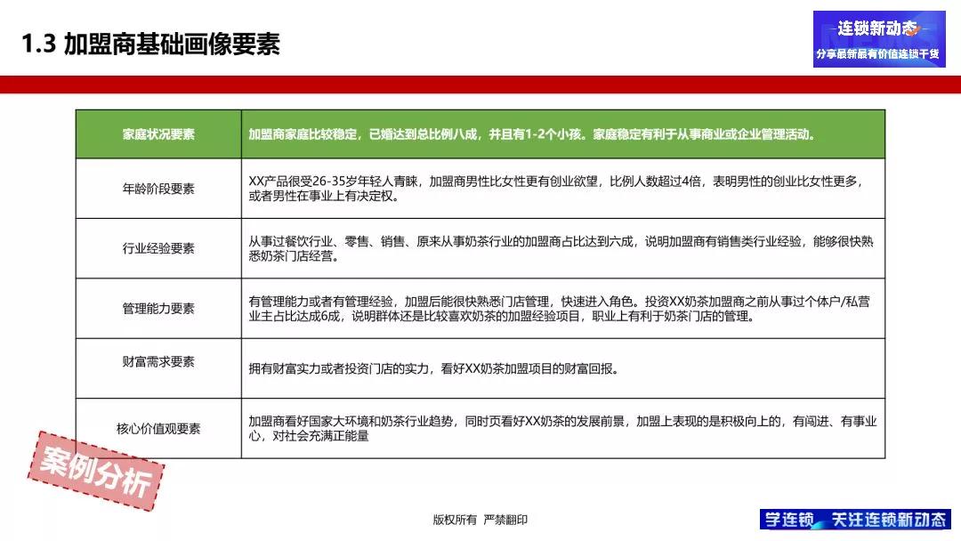 加盟店怎么经营才能成功,新手开加盟店如何考察品牌优势