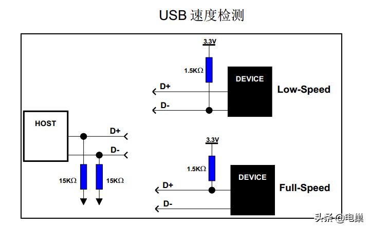 手机usb接口类型图解,车载usb接口类型有哪些