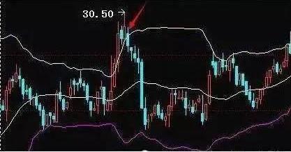 一招教你学会趋势,趋势交易的盈利技巧