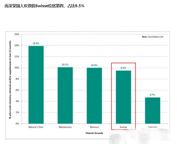 迪丽热巴代言swisse胶原蛋白粉,迪丽热巴代言swisse胶原蛋白肽