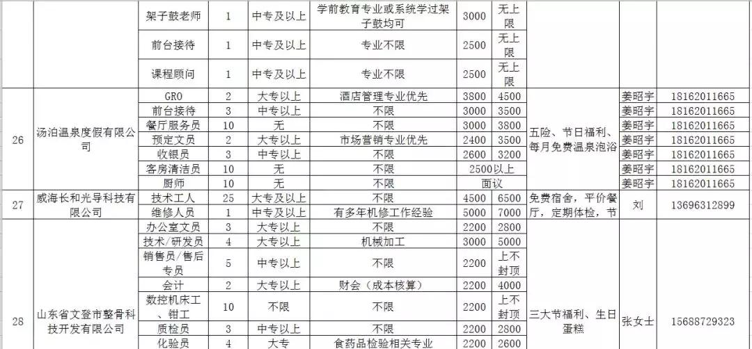 人力资源威海,文登人力资源市场招聘