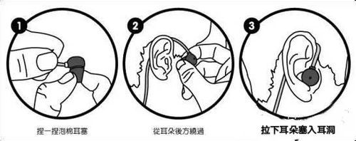 入耳式耳机的正确戴法,入耳式耳机的正确戴法视频