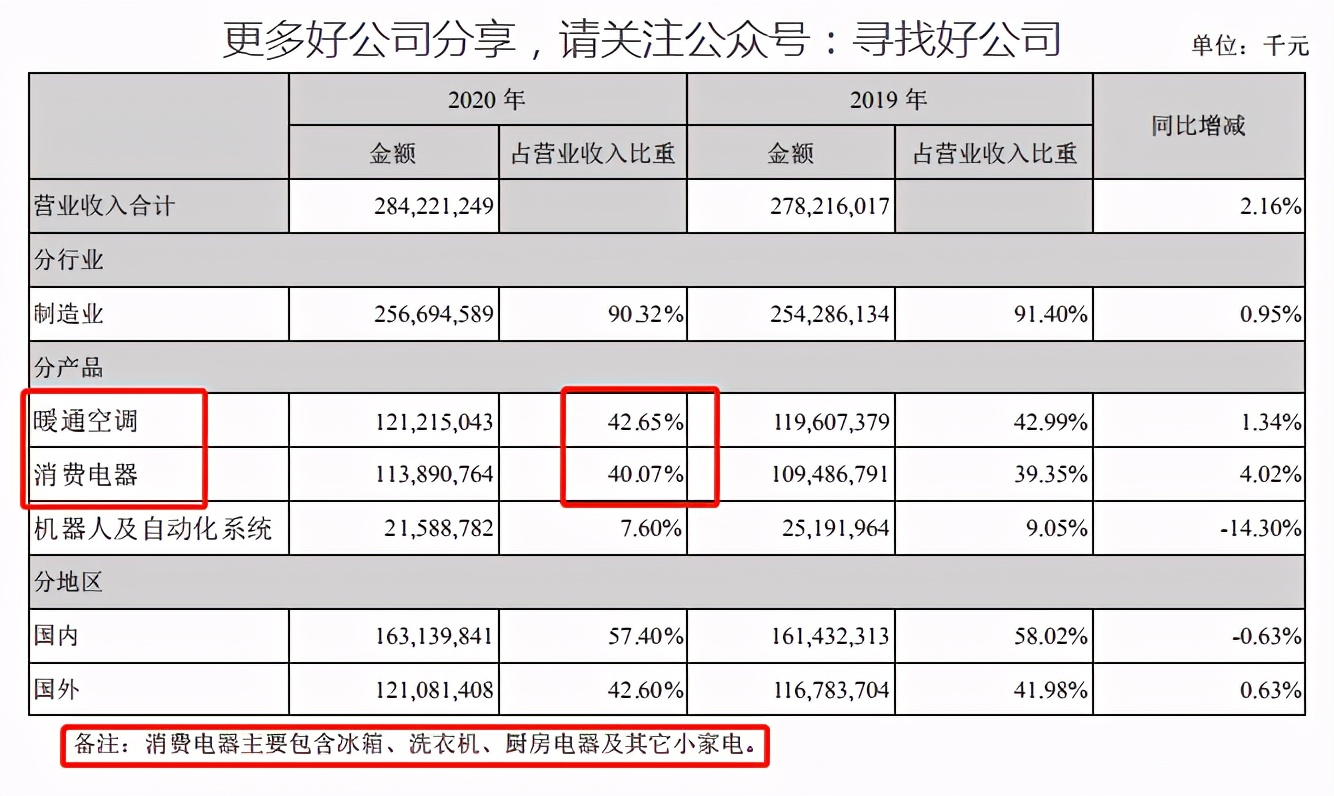 美的集团深度分析最新,美的集团总结与展望