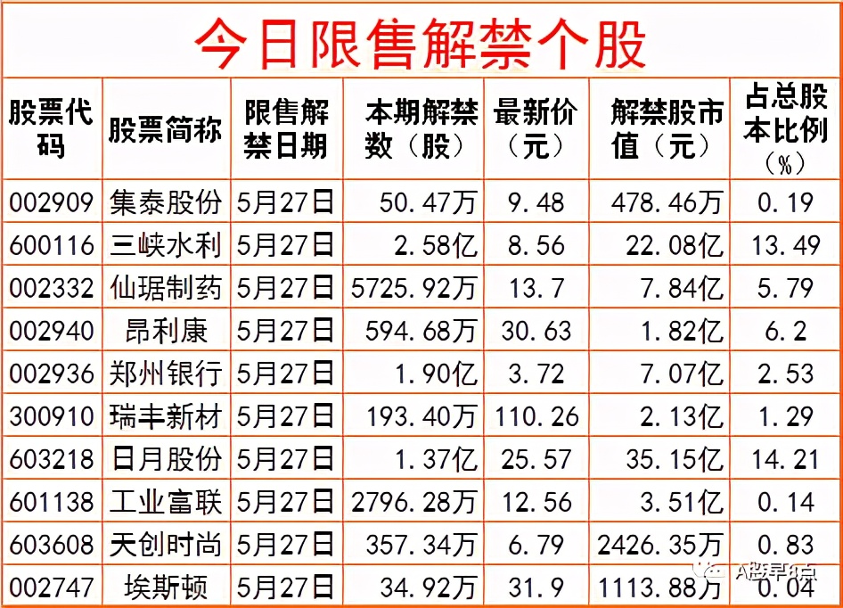 周末股市重大点评,周四股票行情预判
