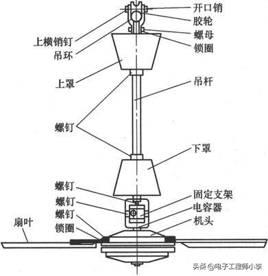 风扇的线路故障怎么处理,风扇电路板如何查故障