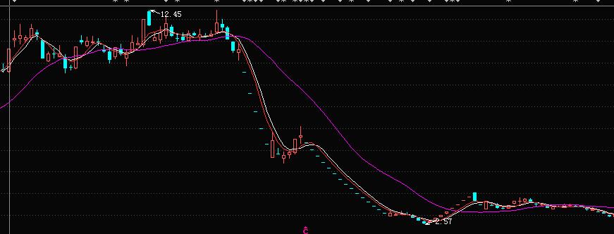 股市小白入门基本知识书,股市小白必学视频教程