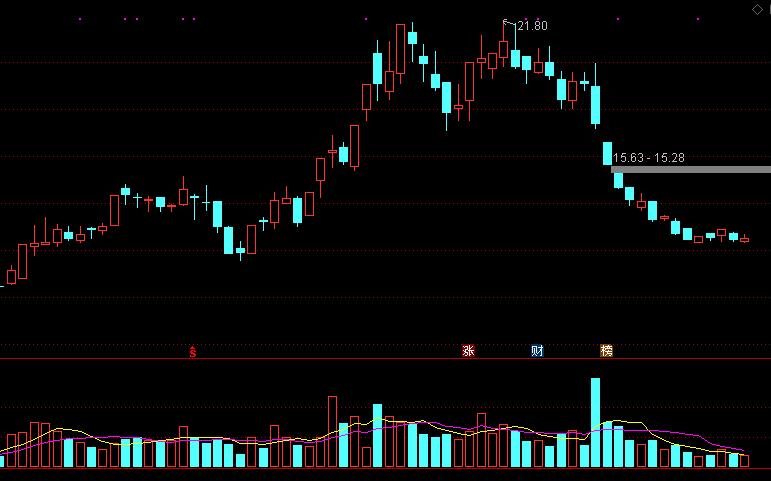 k线学习,k线学习应用