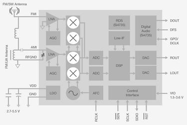 德生收音机对比评测,德劲收音机和德生收音机对比