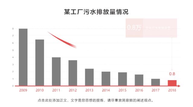 重磅推出：108套“智能”PPT总结模板，颠覆式WPS未来办公
