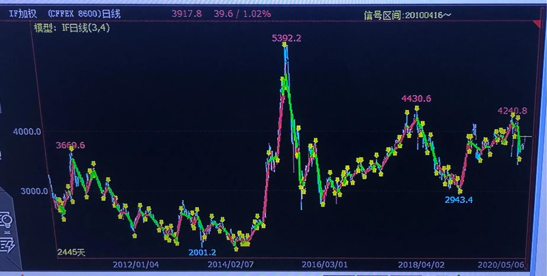 中金所股指期货,中金所对股指期货有规定吗