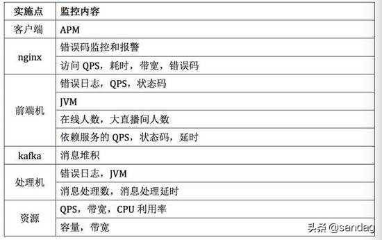 百万在线的美拍直播弹幕系统架构实现