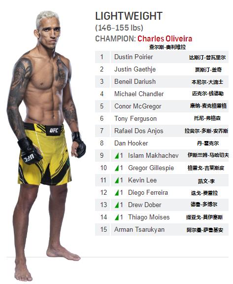 雏量级ufc奥马利排名,男子雏量级ufc排名