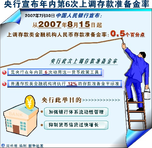存款准备金率上调对股市影响,存款准备金率是什么