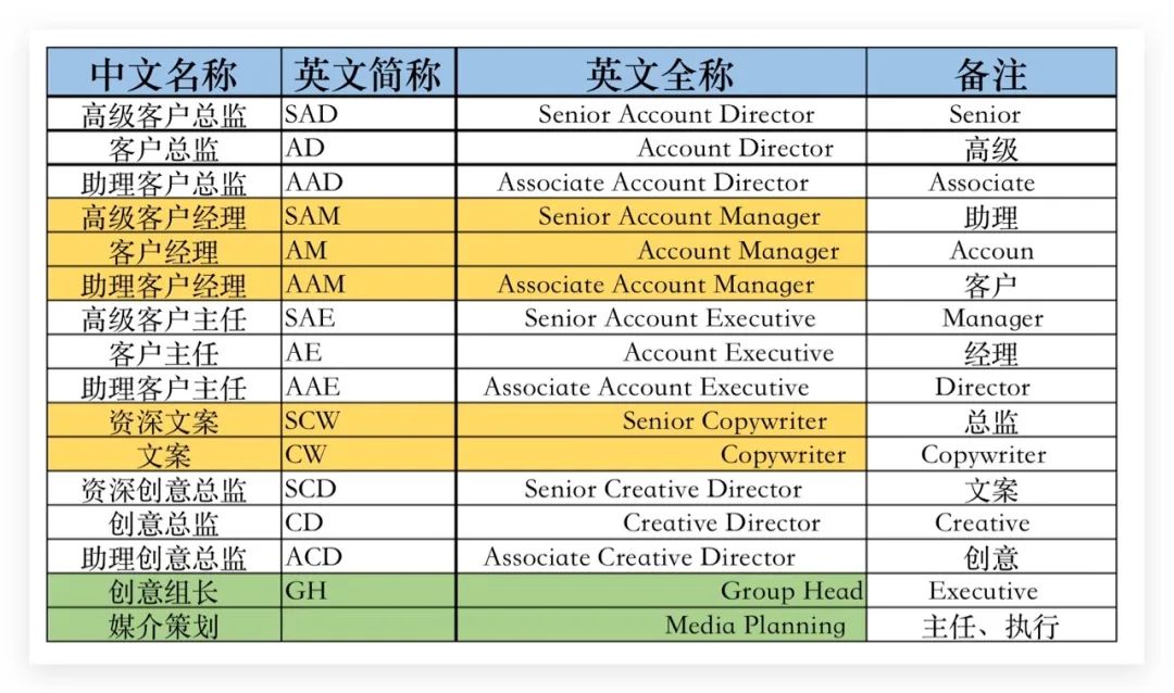 pr公关需要具备的专业知识技能,pr公关职场指南