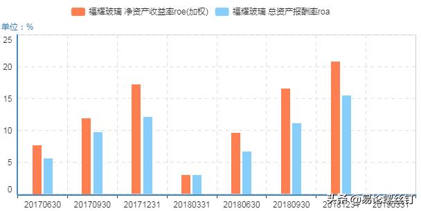 福耀玻璃股值得投资吗,福耀玻璃优质股
