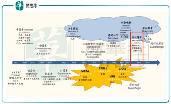 盟科药业深度分析,盟科医药最新估值