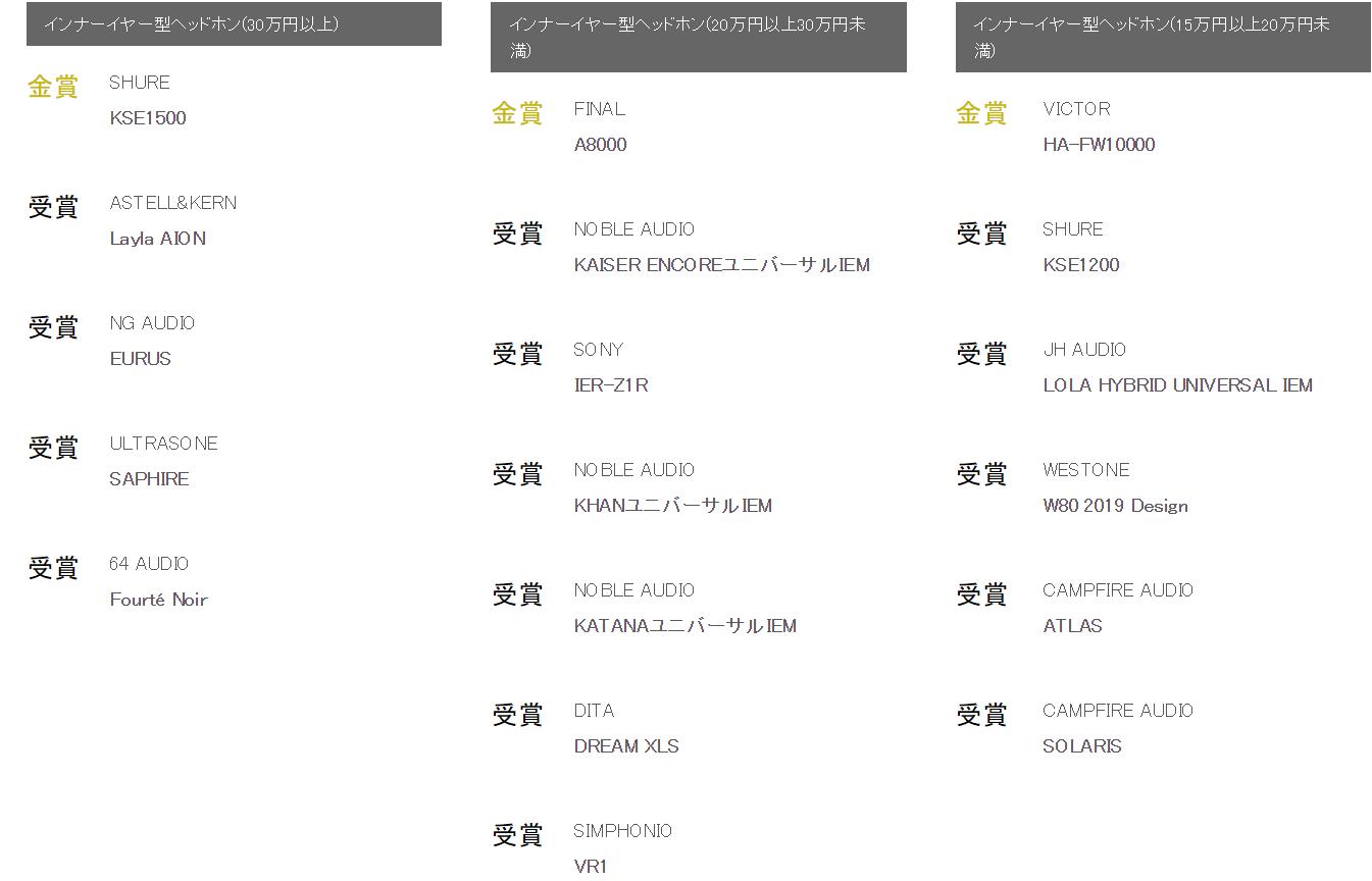 日本vgp2023真无线耳机获奖名单,2018vgp头戴式耳机大赏