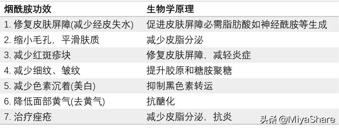 护肤品别乱花钱,护肤品别买系列