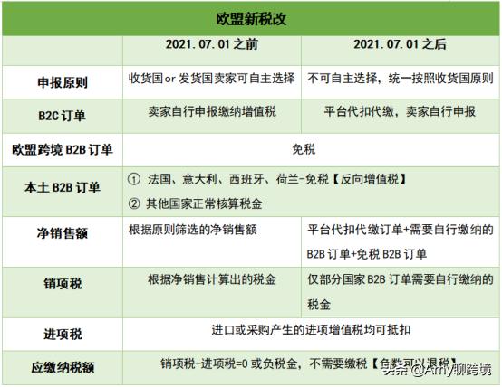 欧盟平台代扣代缴增值税,代扣代缴国外增值税计算