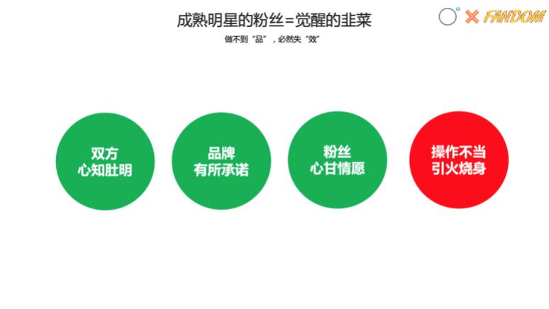 明星营销逻辑,明星营销进阶玩法如何价值最大化