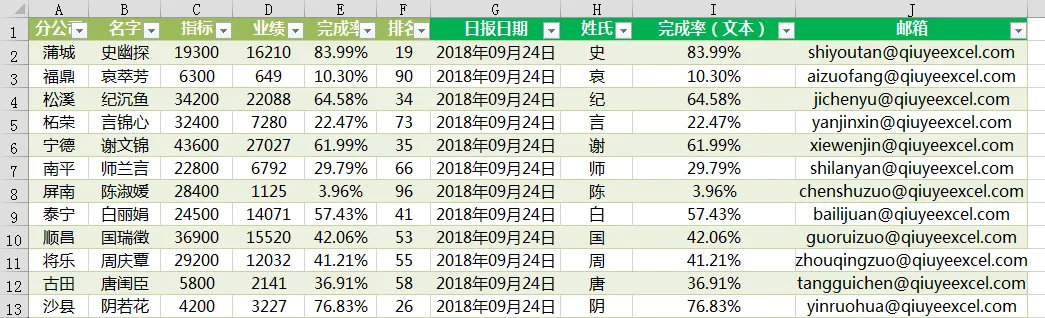 如何编辑邮件并发送,最简单的方法十秒学会