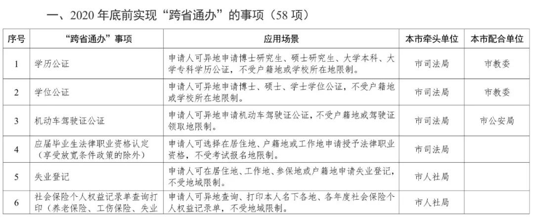 天津政务服务上千事项实现一端办,京津冀234项政务服务实现跨省通办