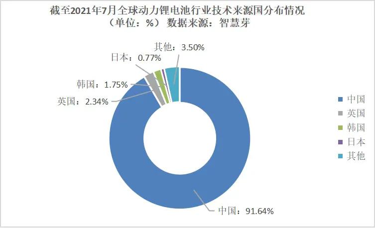 2008年至今涨10000倍的股票,08年比亚迪股价变化
