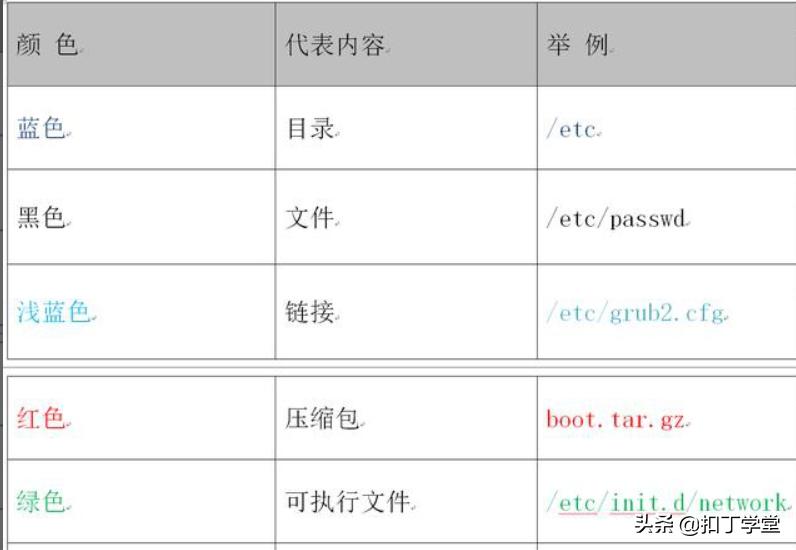 红帽rhel8安装教程,rhel8企业版红帽
