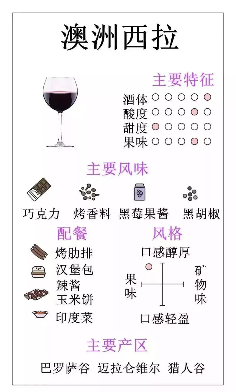 盲品葡萄酒是每种酒都喝过吗,盲品干红葡萄酒