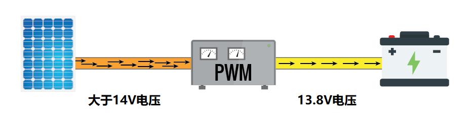 房车用太阳能电池板哪种好,房车用什么太阳能电池板