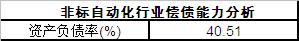 非标自动化要利润还是销量,非标自动化设备一年多少销售额