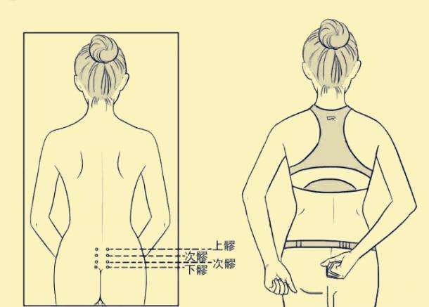 八髎穴让你的身体暖起来