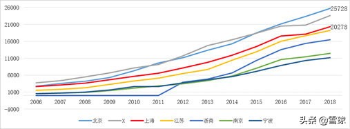 上海银行技术分析,上海银行股票投资价值