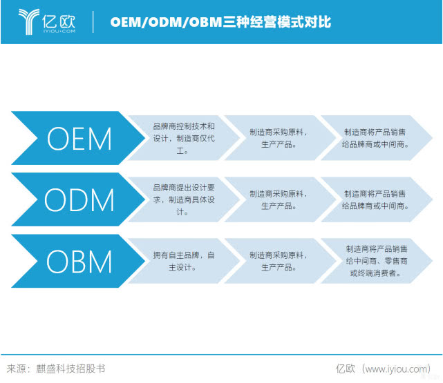 智能家居行业深度研究,深度睡眠行业