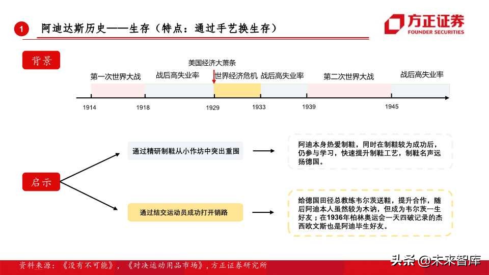 全球运动品牌排行,世界运动品牌市值变化史