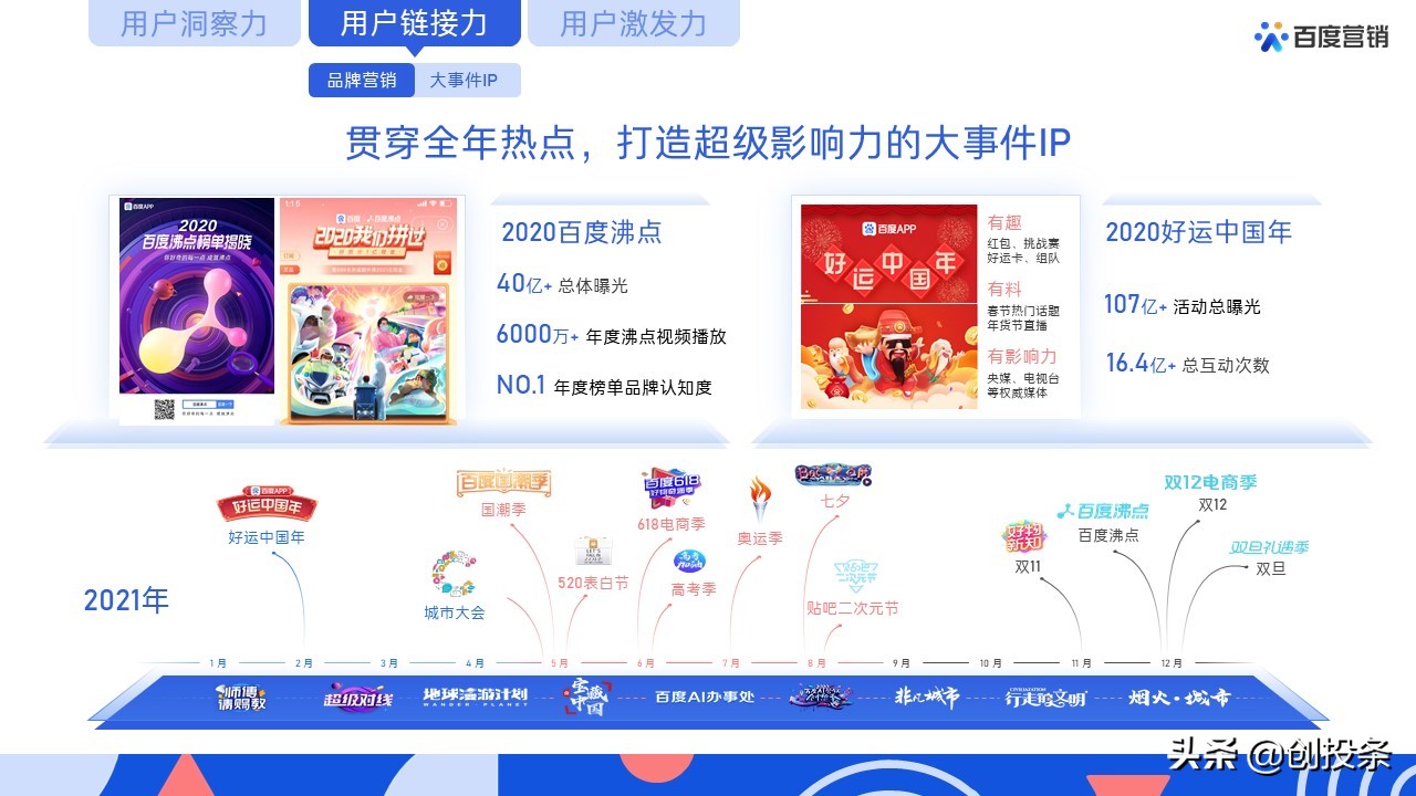 2021百度营销通案全套免费ppt