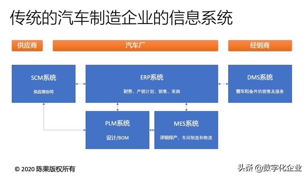 特斯拉erp系统,特斯拉自研软件