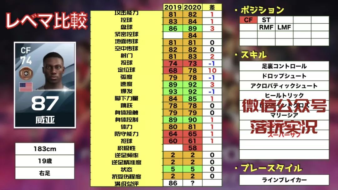 补充｜维尼修斯93实况足球新赛季35名金银铜妖人推荐
