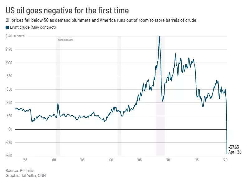原油白送补贴多少钱,原油白送