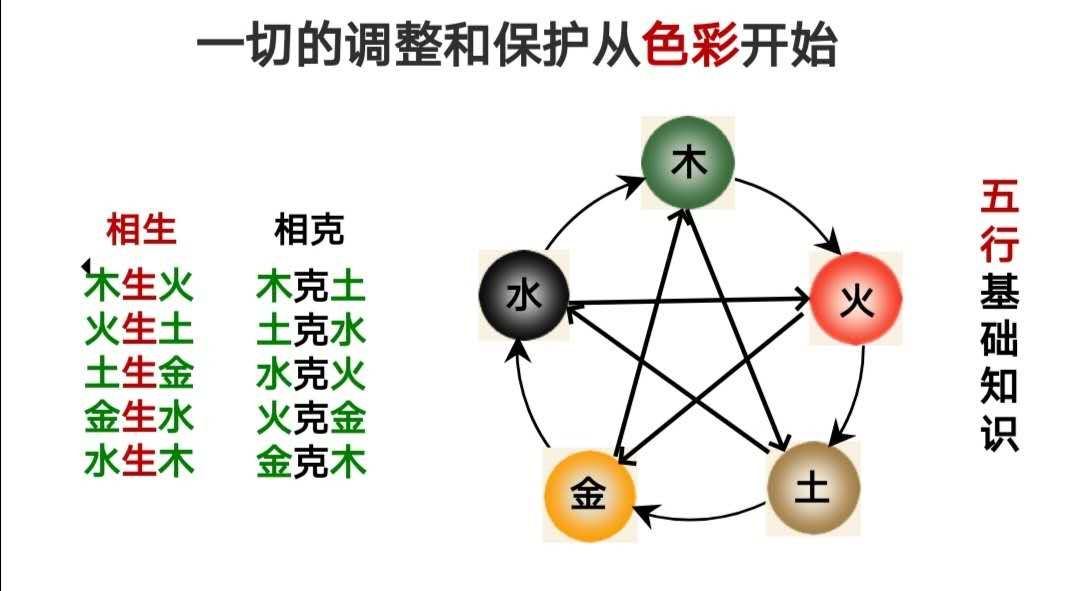 年份五行相生相克图表,历朝历代的五行属性