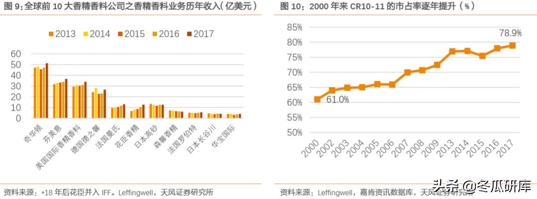 00336华宝国际,300741华宝股份和华宝国际的关系