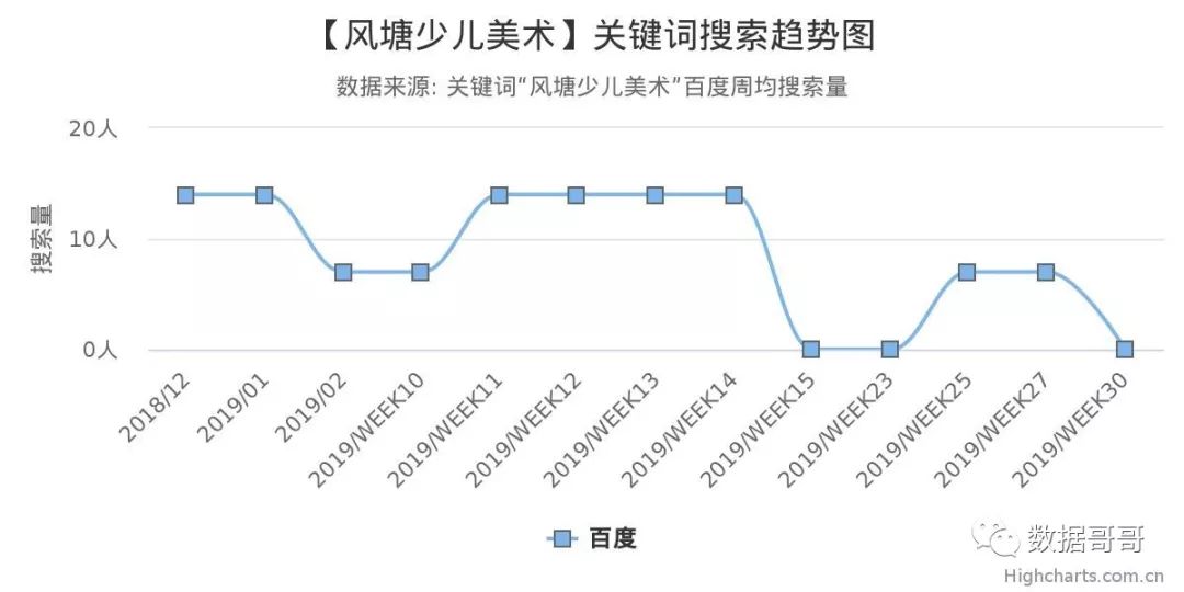 品牌教育辅导机构加盟,教育机构加盟品牌