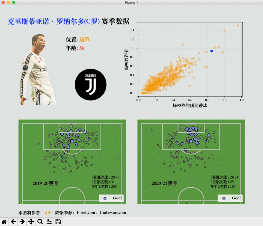 python足球赛传球交互图,python制作可视化图表