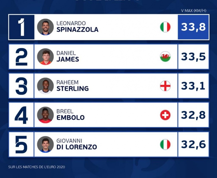 欧洲杯姆巴佩加速奔跑,欧洲杯最新赛况姆巴佩