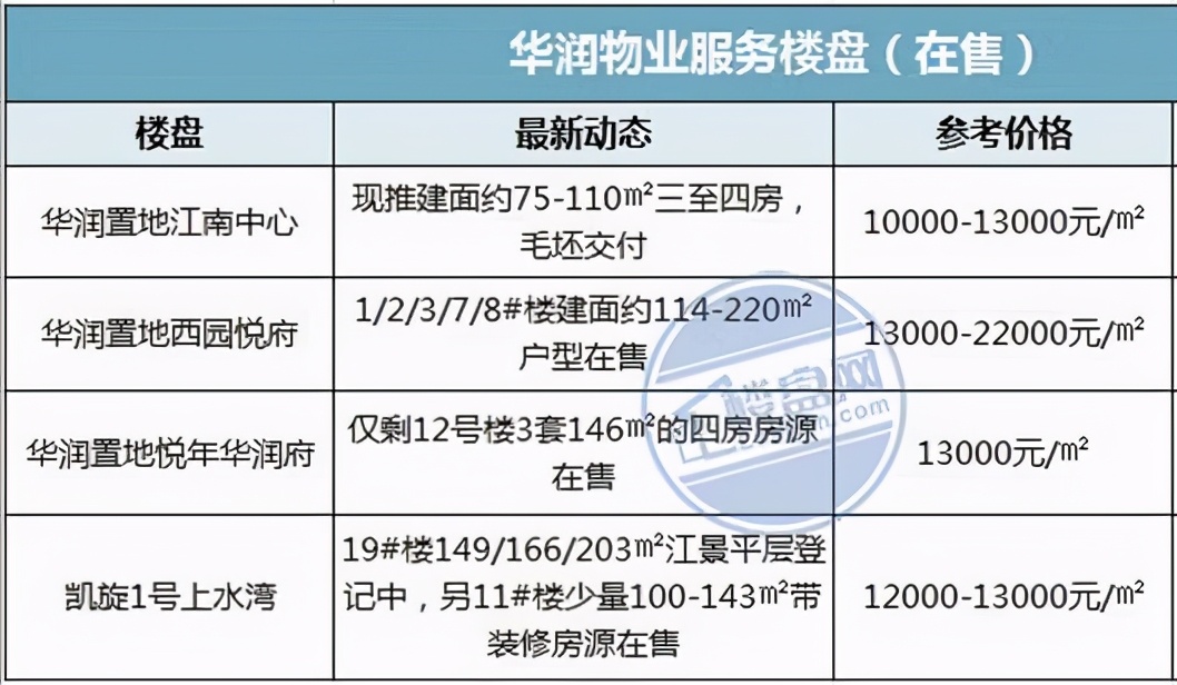高品质铸就好口碑,好物业决定小区品质