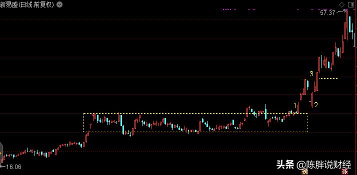 股票买入六种指标,买入股票的最佳切入点指标