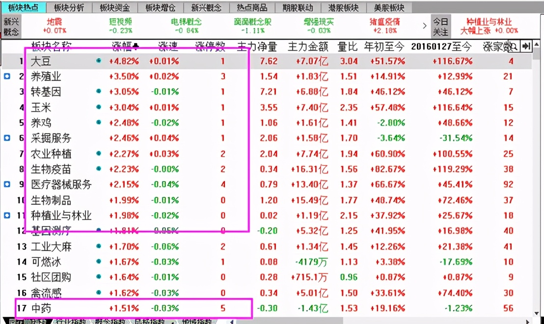 新高后洗盘,新高股操作